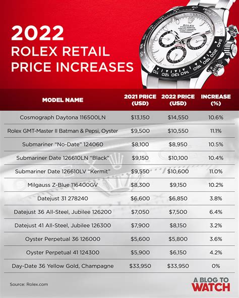 easiest rolex to get 2022|rolex watch price list 2022.